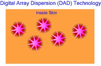 The array is dissociated and distributed evenly.